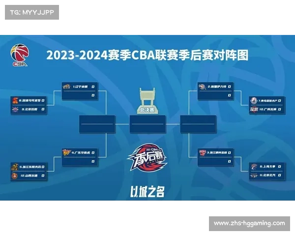 CBA季后赛夜间精彩对决今晚如火如荼进行中各队争夺晋级机会 CBA季后赛夜间精彩对决今晚如火如荼进行中各队争夺晋级机会